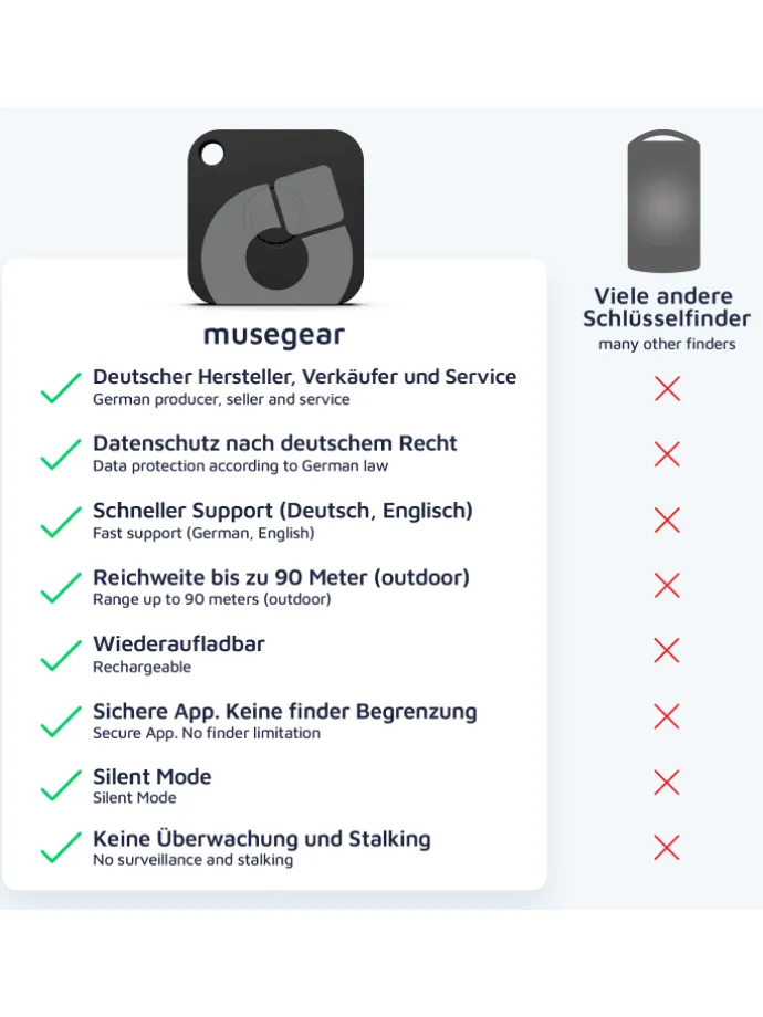 Aufladbarer Bluetooth-Schlüsselfinder "recharge" in weiß, 3er Pack