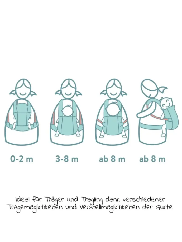 Babytrage Natural ab 3,5 -20 kg für Bauch-, in grau