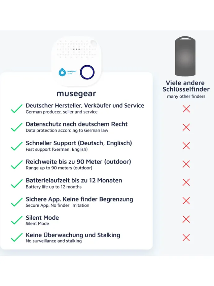 Bluetooth-Schlüsselfinder "Finder 2" in schwarzer Ledertasche