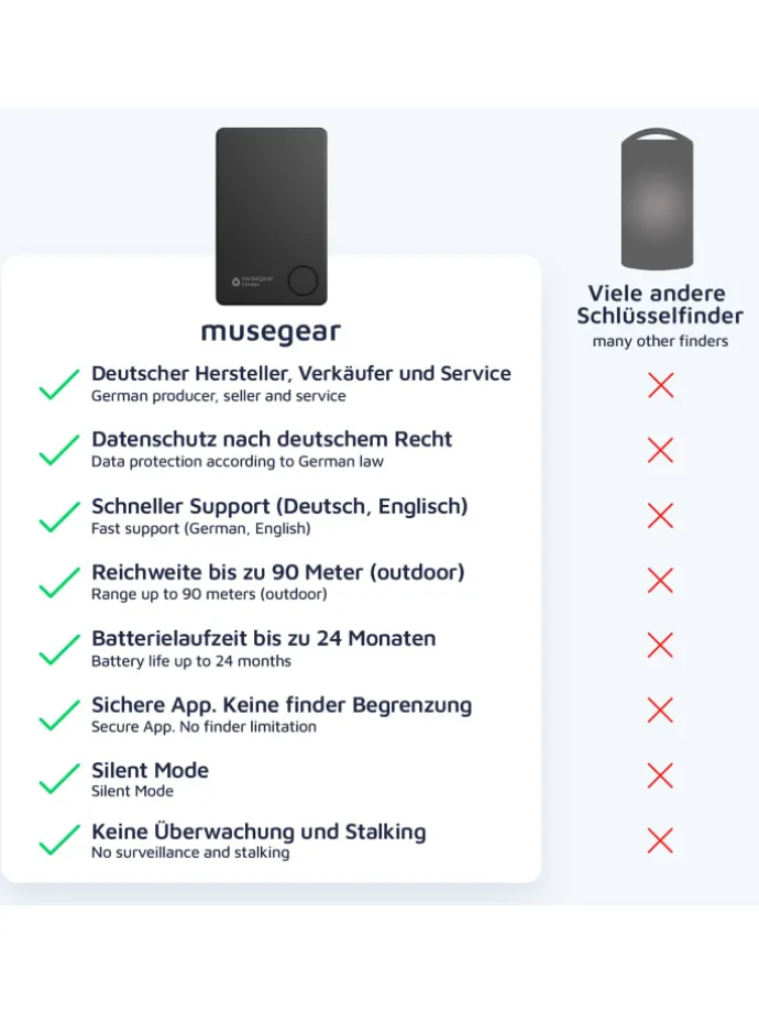 Bluetooth-Schlüsselfinder "Finder flat" in schwarz