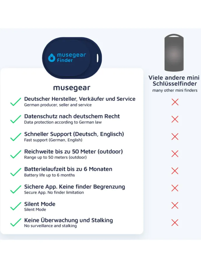 Bluetooth-Schlüsselfinder "Finder mini" in dunkelblau - 3er Pack