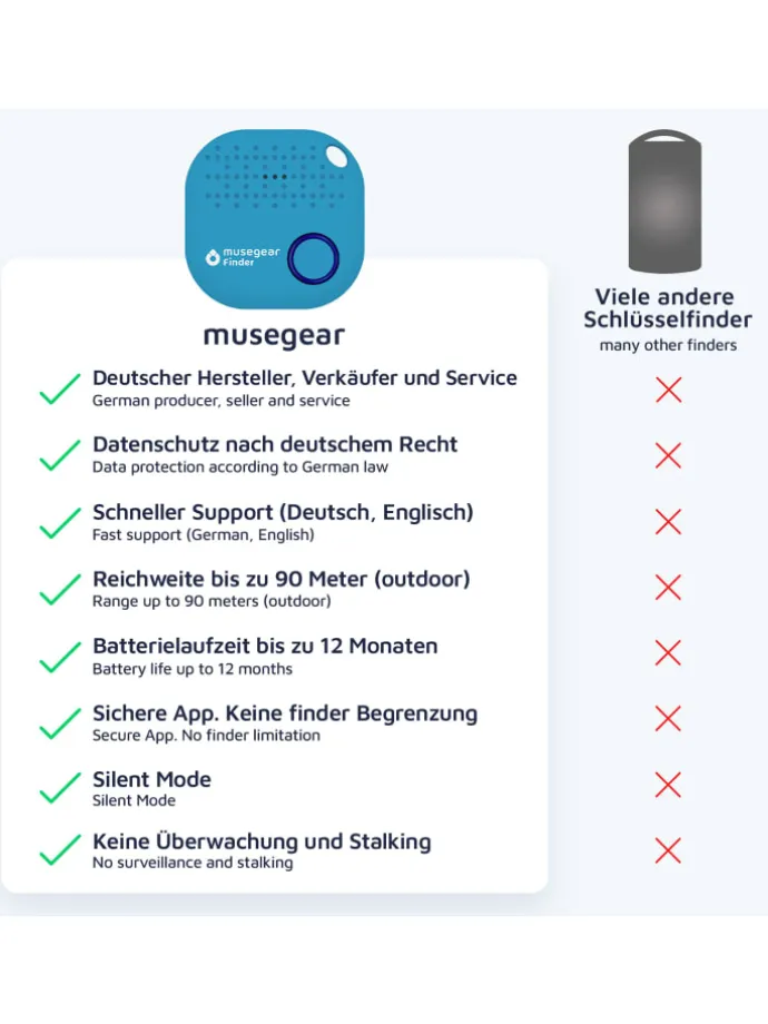 Bluetooth-Schlüsselfinder "Finder 2" in hellblau