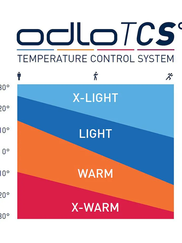 Funktionsunterhemd "Active Warm" in Schwarz