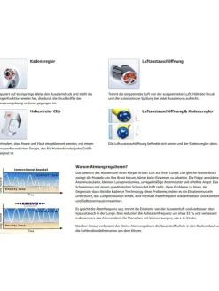 Kapitol Reef 3-teiliges Taucherset Flossen Maske Schnorchel Profiqualität rot
