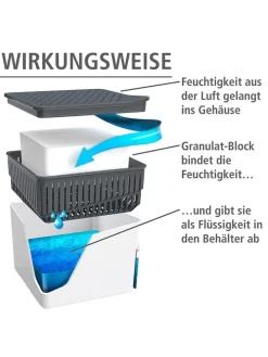 Luftentfeuchter-Nachfüllpack