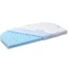 Matratze Medicot Wave für Beistellbett Maxi, in blau