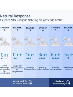 PP-Flasche 2er Pack Natural Response 125ml in weiss