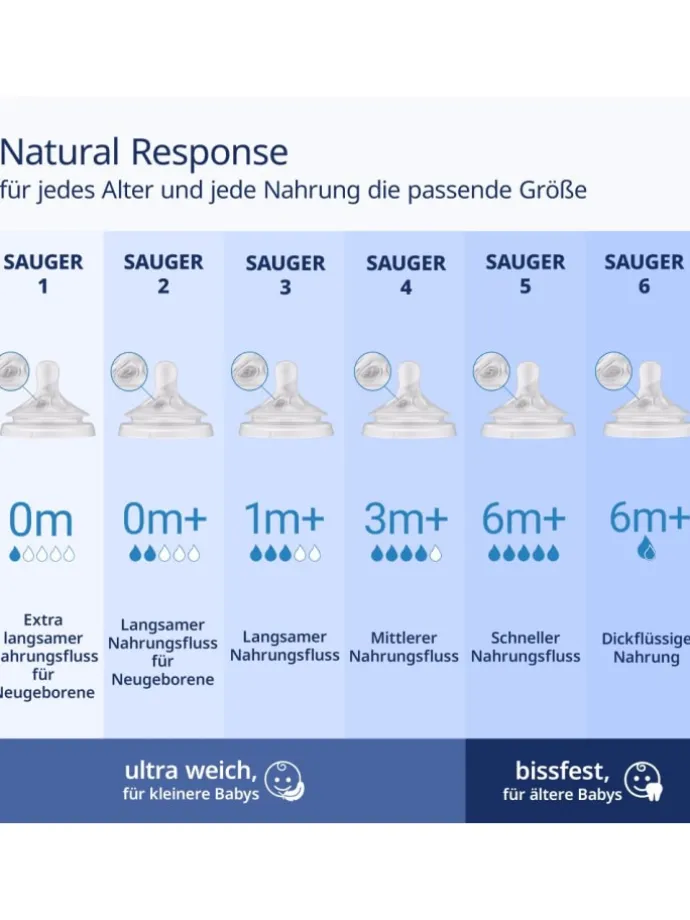 PP-Flasche Natural Response 260ml + Silikon-Sauger in weiss,motiv