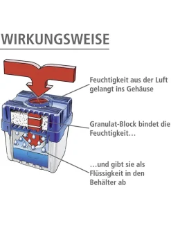 Raumentfeuchter