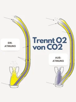 Schnorchel Ventilschnorchel Tauchen Kapitol Reef Profiqualität gelb