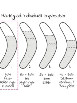Stillkissen Das Original - Polyesterhohlfaser-Füllung in weiss