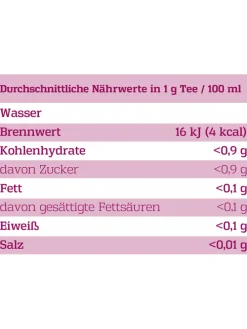 Tee-Adventskalender