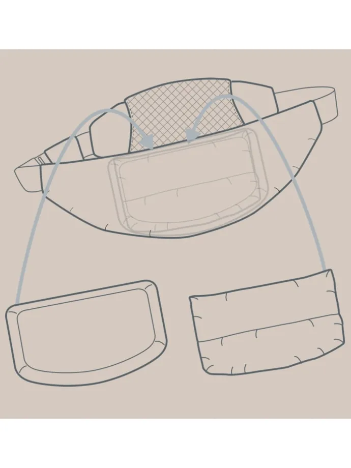 Theraline Belly Protect Kaiserschnittgürtel, inkl. Kirschkernkissen und Schild